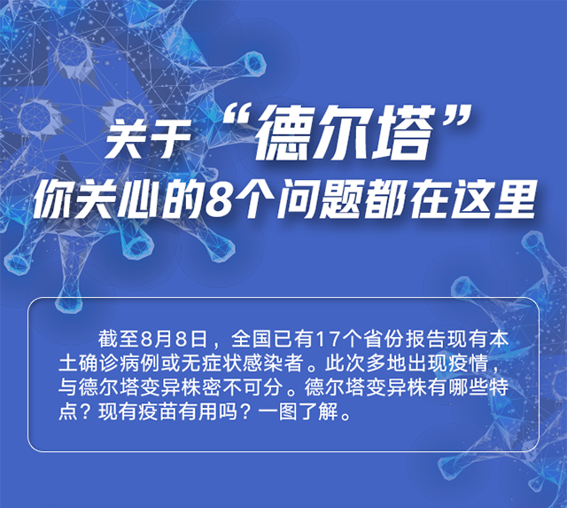 关于“德尔塔”，你关心的8个问题都在这里